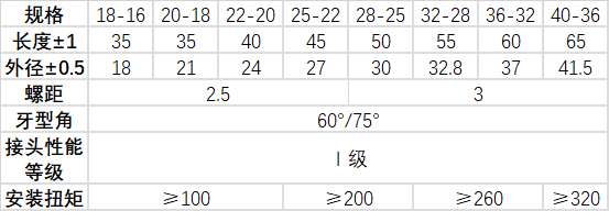 直螺紋套筒型號及規格尺寸表(變徑型)
